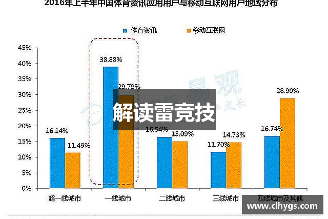 解读雷竞技